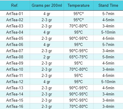 50g Mid-summer Magic